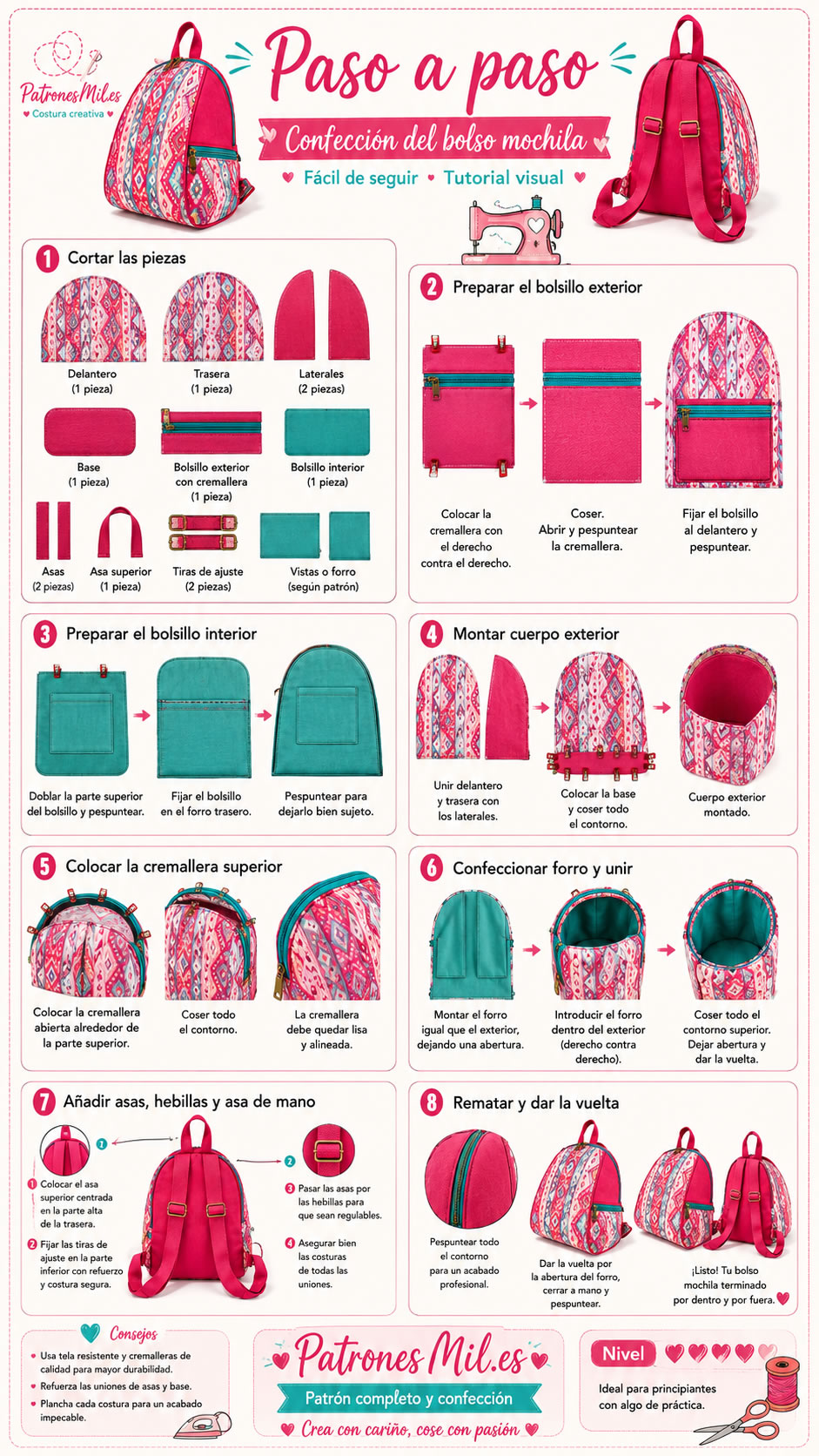 paso a paso para confeccionar el bolso mochila